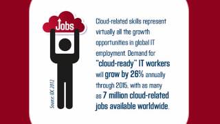Cloud configuration-Novatechservices.com -Cloud Administrator-cloud ho