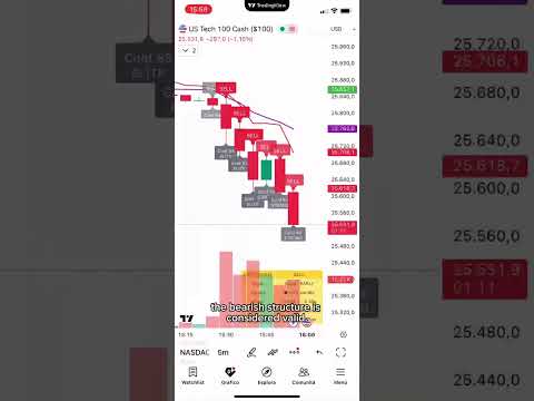 Rany Sniper TradingView indicator: Signal validation and execution demo