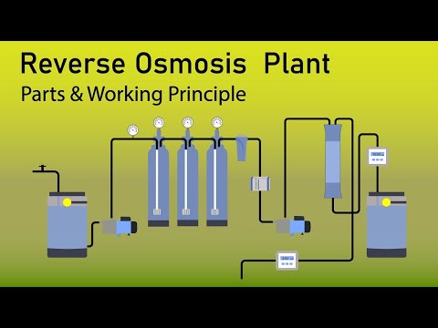 how reverse osmosis plant works | water filtration plant | RO plant model | how RO plant works