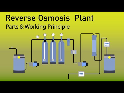 1000 LPH SS Fully Automatic RO Plant