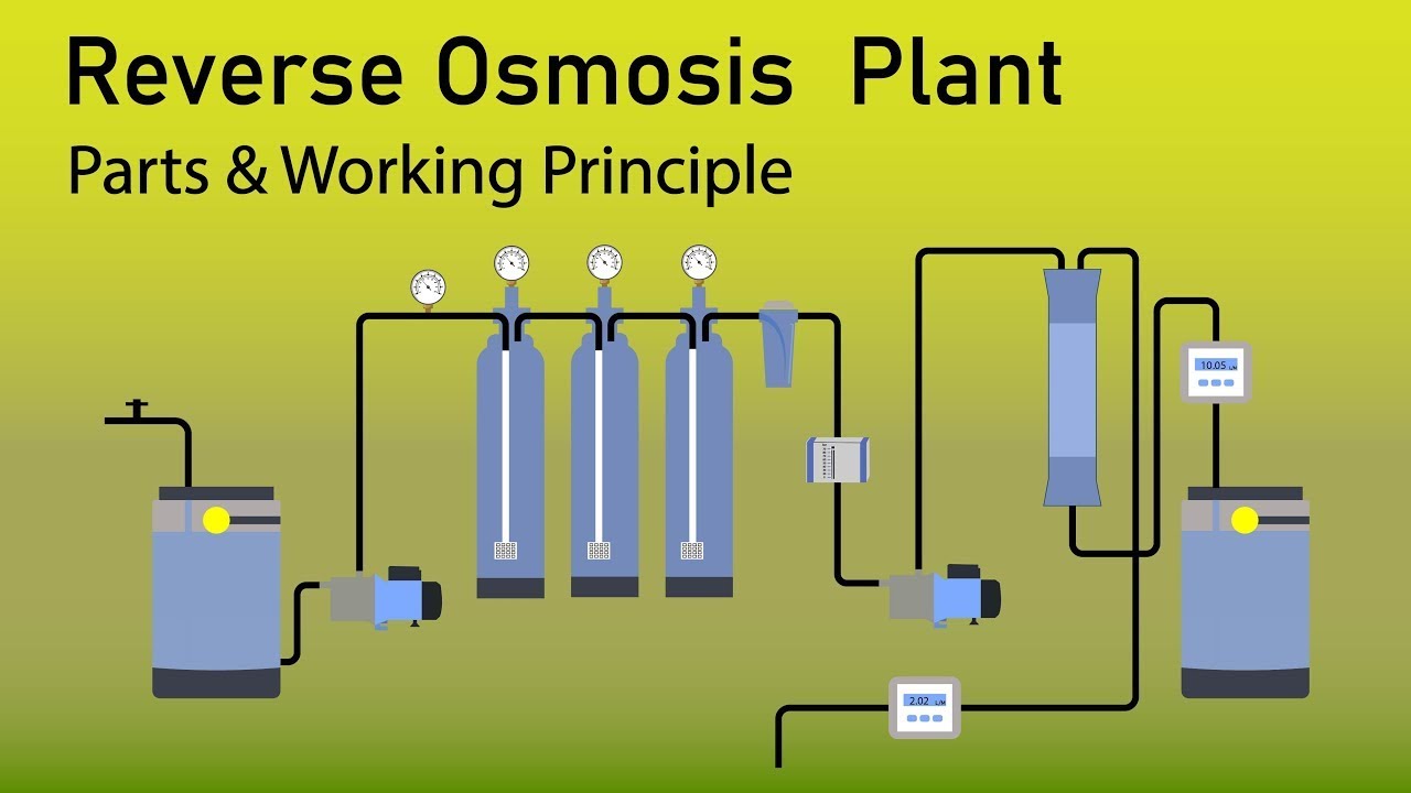 how reverse osmosis plant works | water filtration plant | RO plant model | how RO plant works