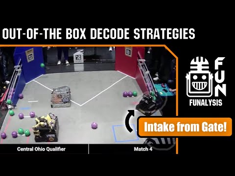 Innovative DECODE-Strategien, die zum Erfolg führen | FTC FUNalysis