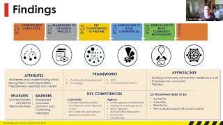 Mapping approaches to community engagement for disaster preparedness in Australia