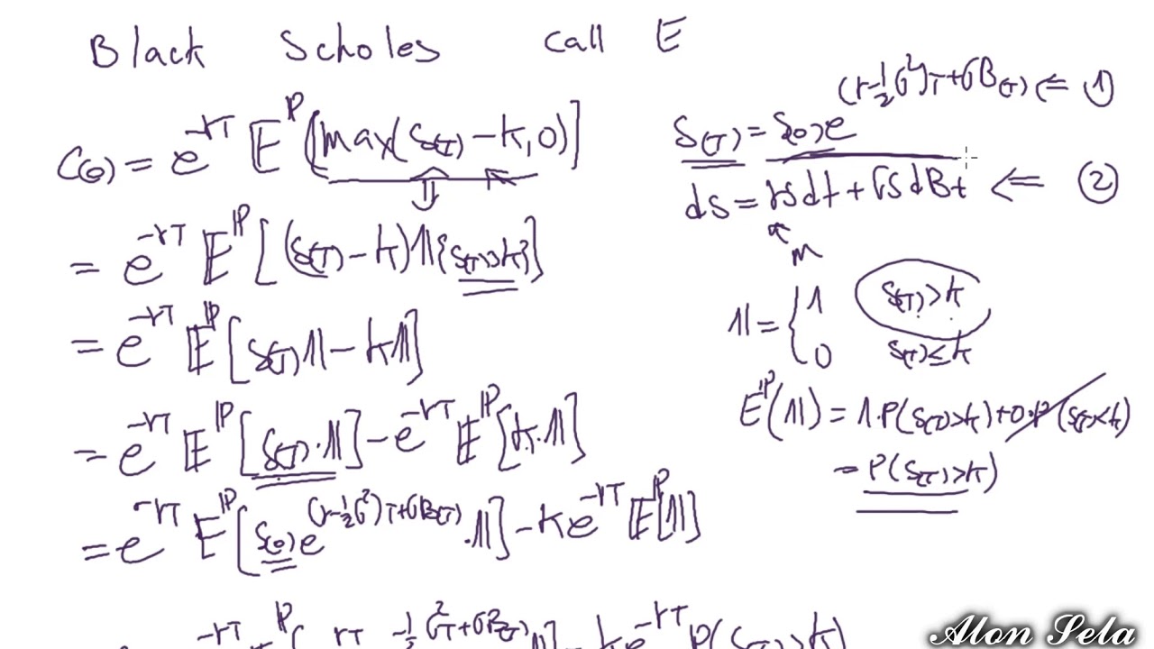 Black-Scholes Formula thumbnail