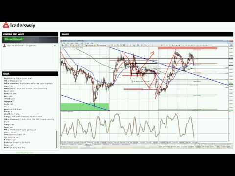 Forex Trading Strategy Session: Focus on the Long Term