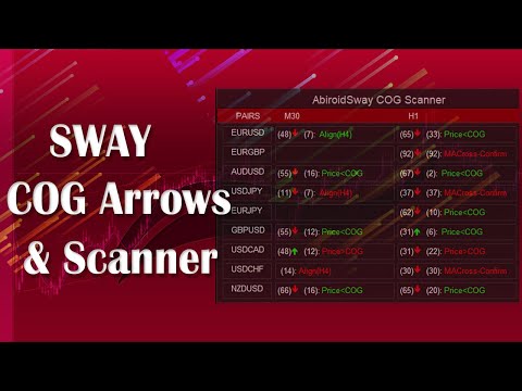 Video Abiroid Sway COG Arrow