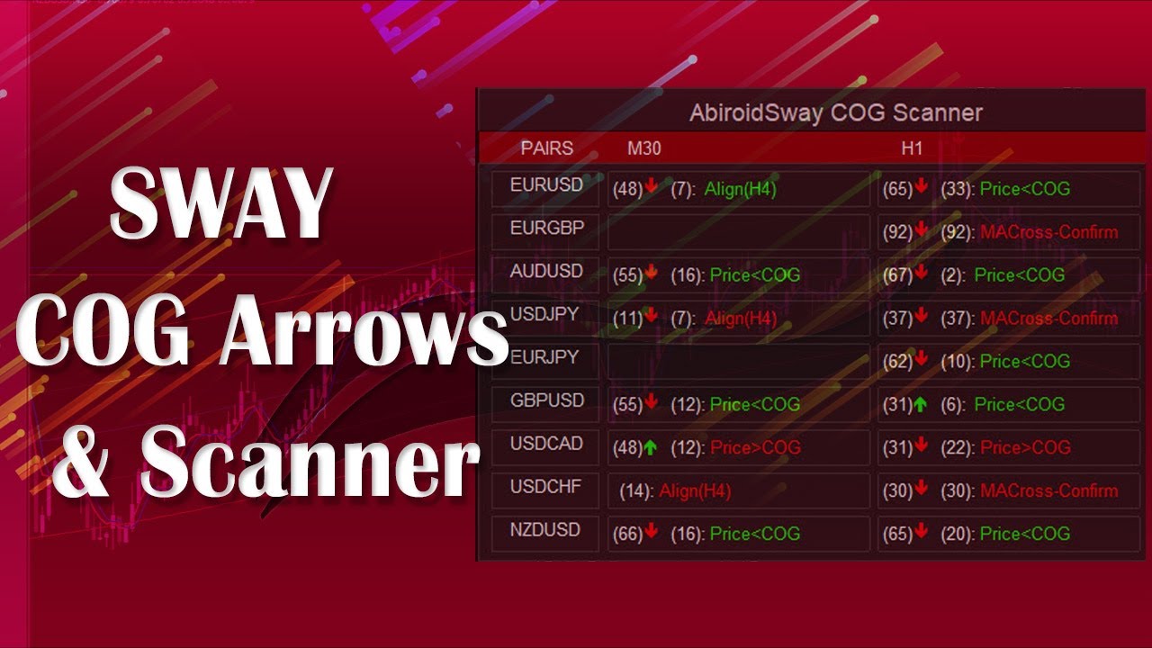 Abiroid Sway COG Arrows And Scanner Indicator MT4