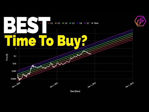 This Chart Shows The Best Time To Buy Hex!