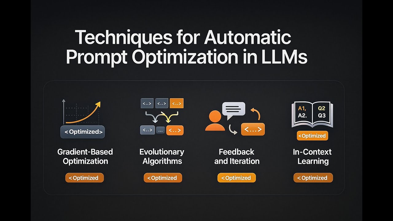 Techniques for Automatic Prompt Optimization in LLMs.