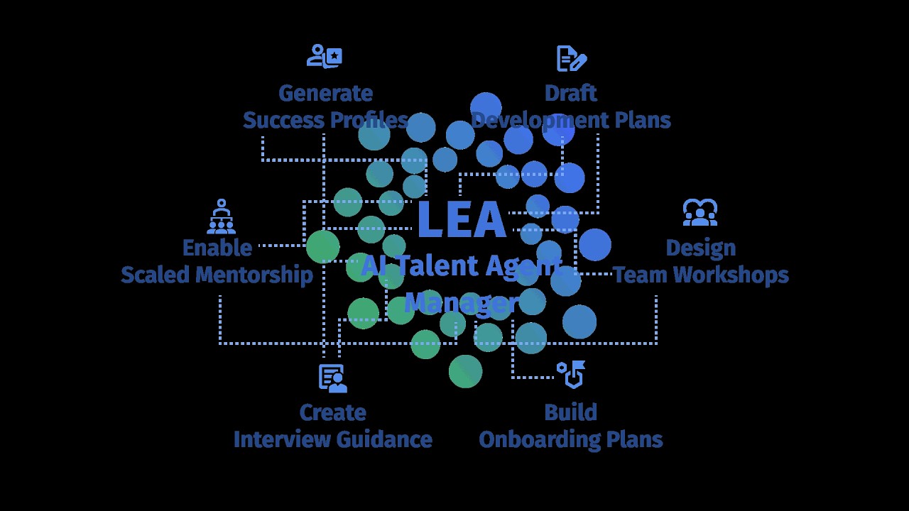 High Impact Mentorship