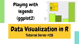 Plotting in R using ggplot2: Legend positions and colors (Data Visualization Basics in R #28)