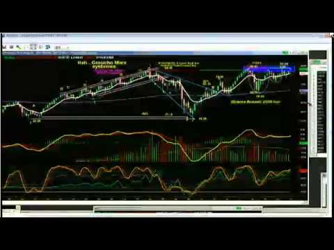 January 7th Power Trading Hour with guest host Basil Chapman - 2013