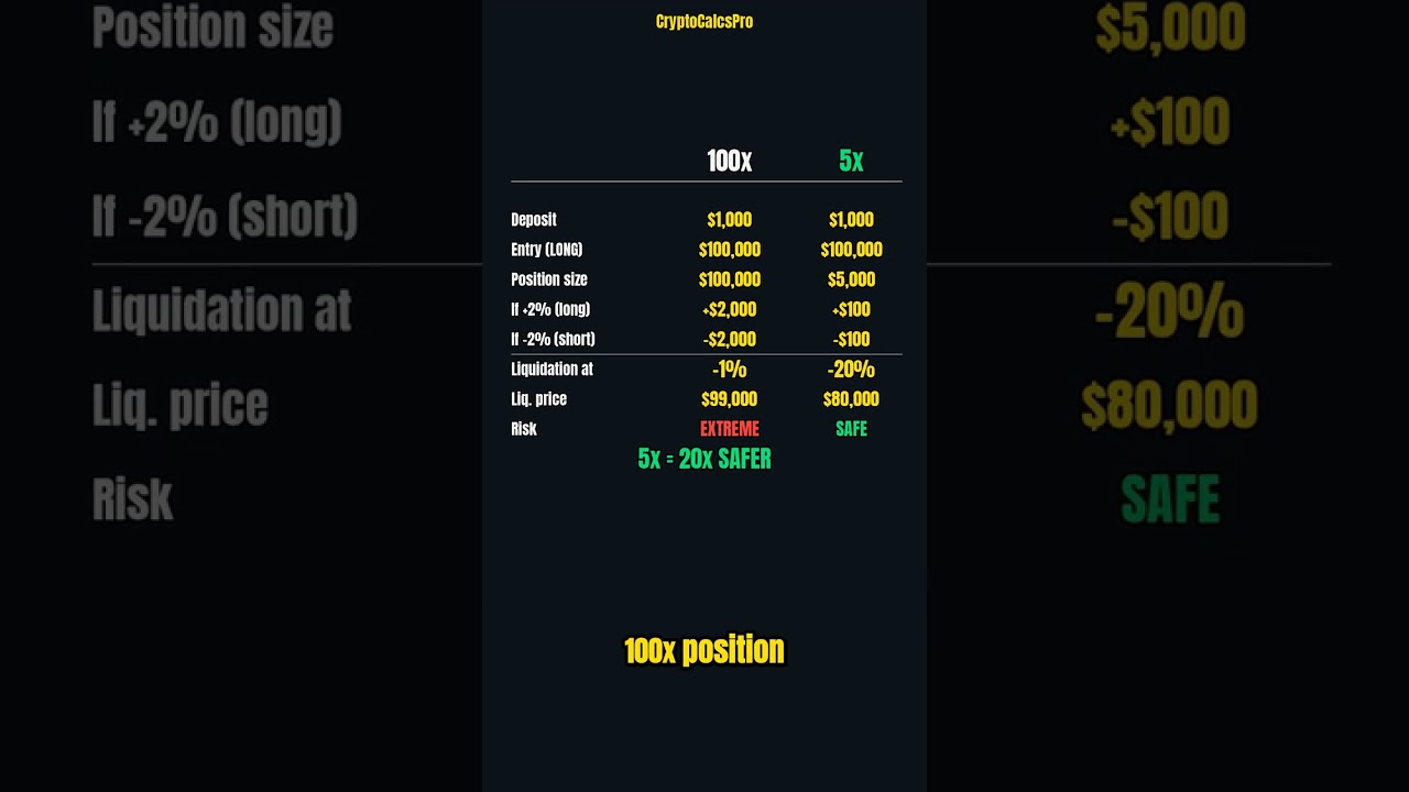 The Hidden Danger of High Leverage