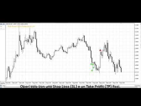 Video SAM Waves PRO