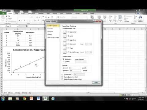 Determining the Concentration of an Unknown Sample...