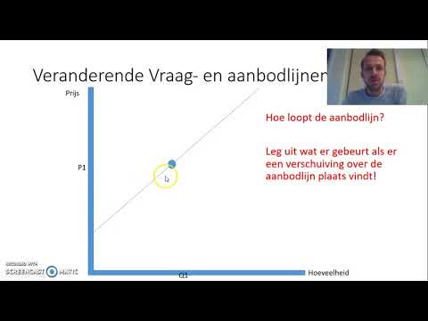 Vraag en aanbod - Deel 1
