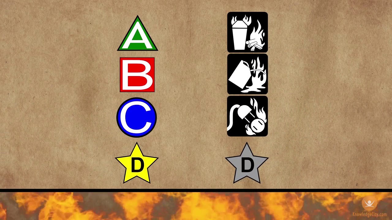 How to Distinguish Between the Different Classes of Fire