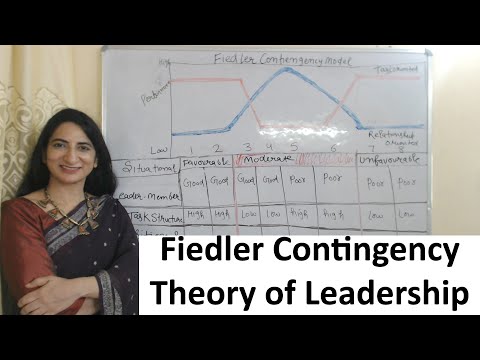 Fiedler Contingency Theory of Leadership