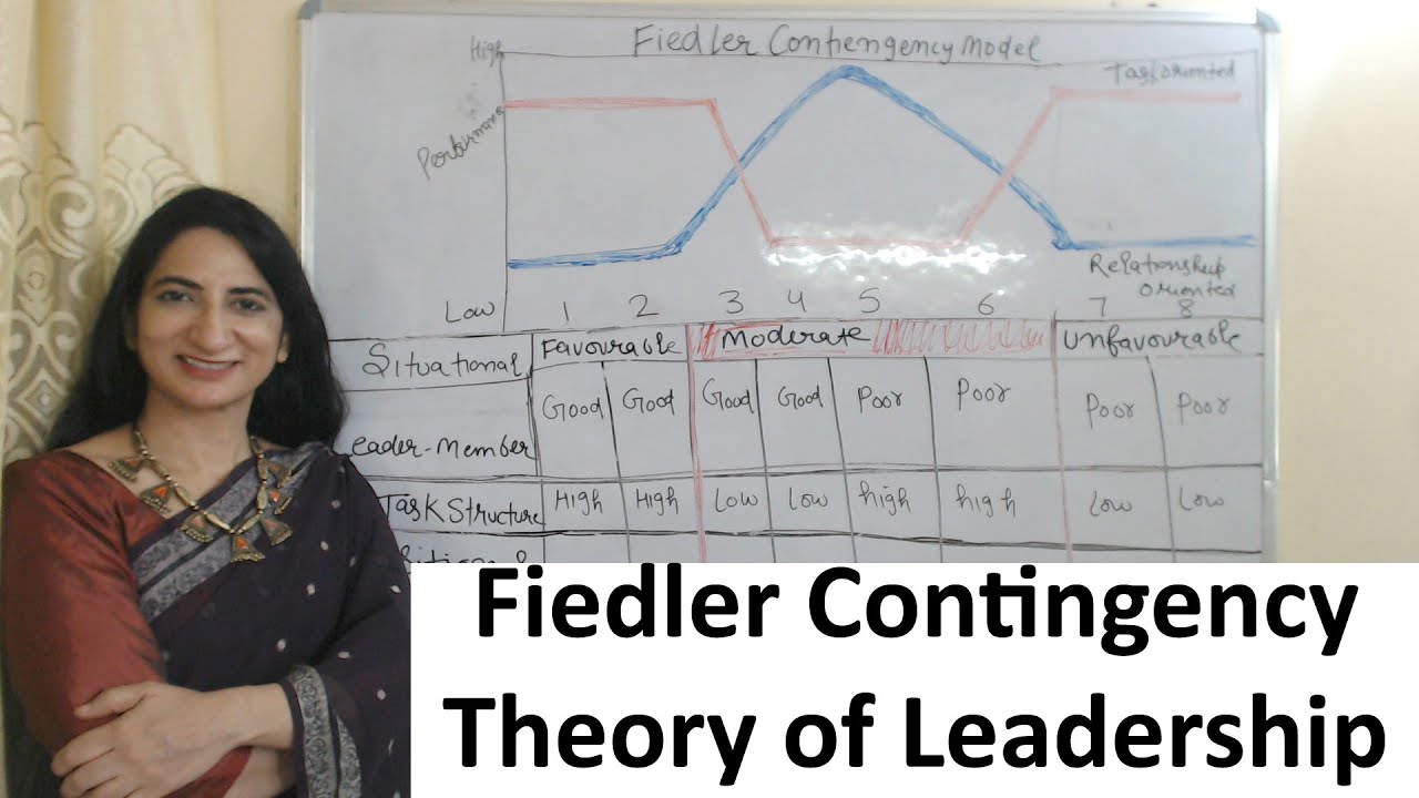 Fiedler Contingency Theory of Leadership