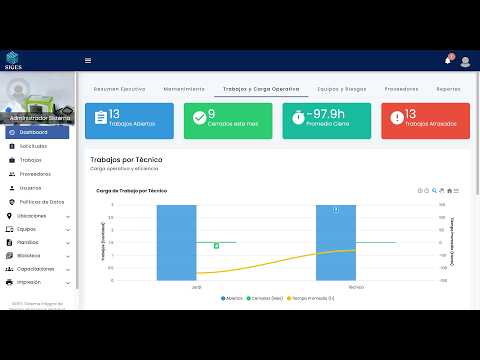 Presentación Dashboard SIGES