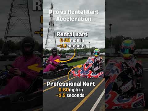 Professional vs Rental Go-Kart ACCELERATION #Shorts