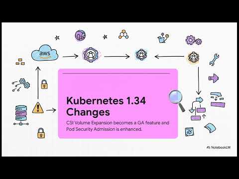 Upgrade an EKS Cluster from 1.31 to 1.34
