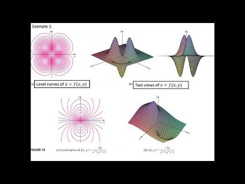 Functions of Several Variables (Part 3)