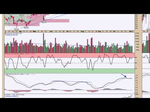 weekend video newsletter 11 05 2017 short