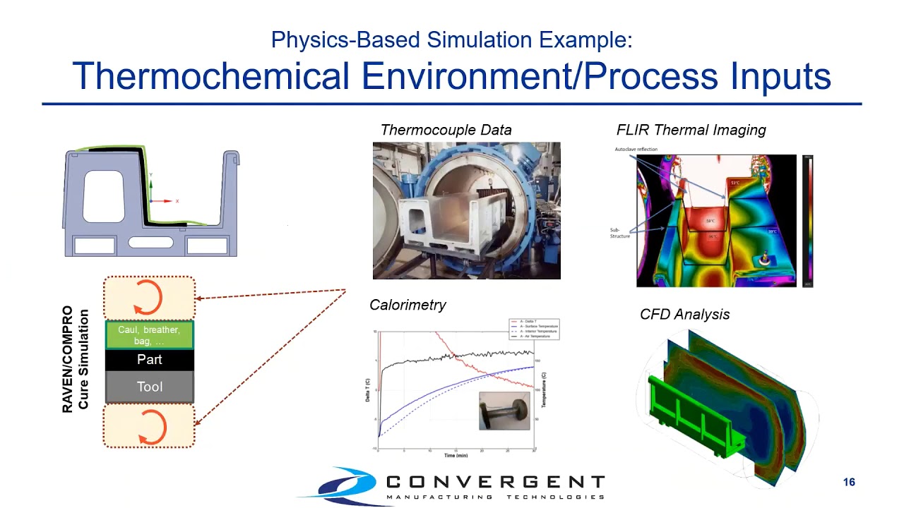 Introduction to Process Simulation Using COMPRO