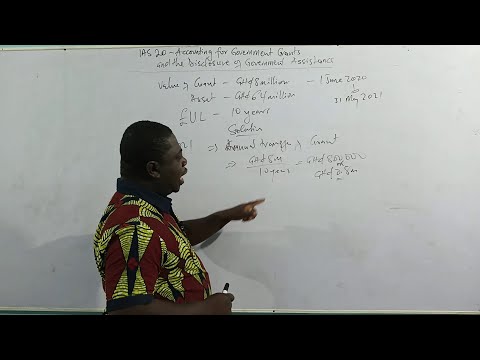 IAS 20 - ACCOUNTING FOR GOVERNMENT GRANTS AND THE DISCLOSURE OF GOVERNMENT ASSISTANCE (PART 2)