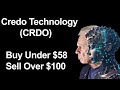 New Way Of Stock Investing No Hype No FOMO Just Stock Analysis