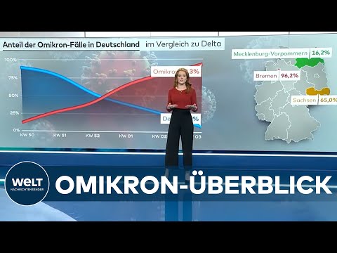 OMIKRON: Bis zu 400.000 Ansteckungen täglich erwartet! CORONA-ÜBERBLICK