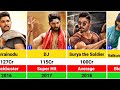 ALLU ARJUN All Hits And Flops Movies List Pushpa 2 Pushpa 2