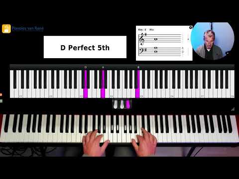 Improviseren op de piano of keyboard met Septiemakkoorden - PianolesvanRene.nl