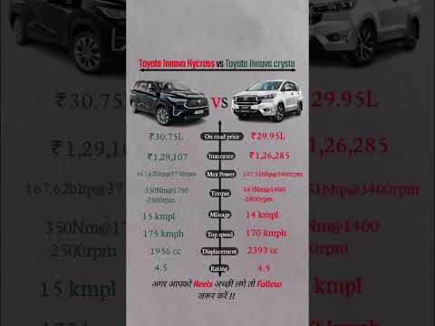 toyota innova hycross vs toyota innova crysta |  toyota new car 2025#comparison#toyota#innovacrysta