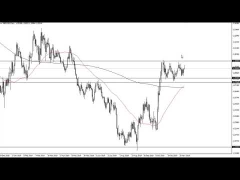GBP/USD Technical Analysis for November 29, 2019 by FXEmpire
