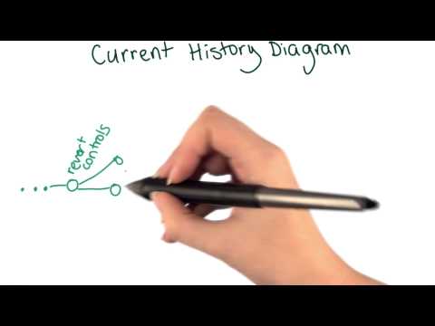 Introduction How to Use Git and GitHub