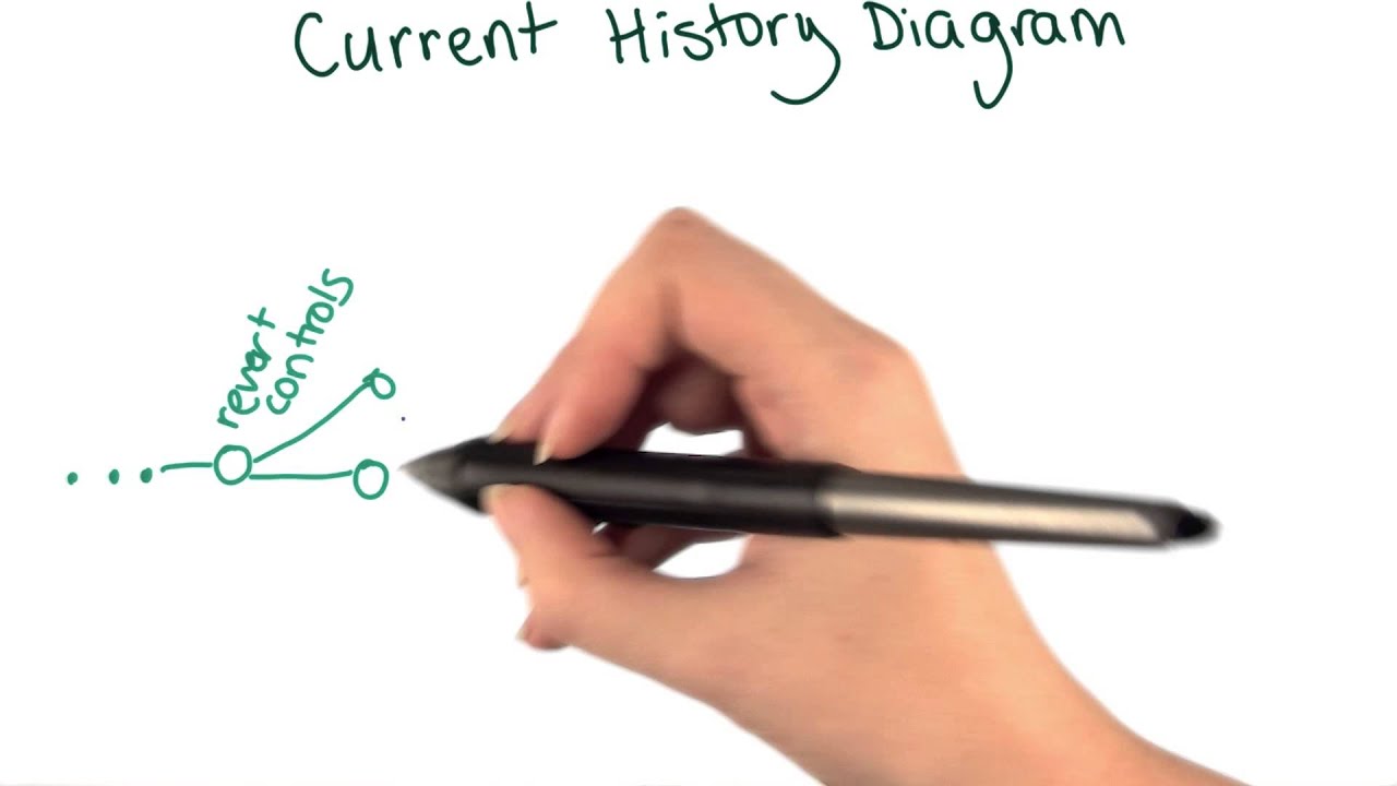 Branches for Collaboration Solution - How to Use Git and GitHub