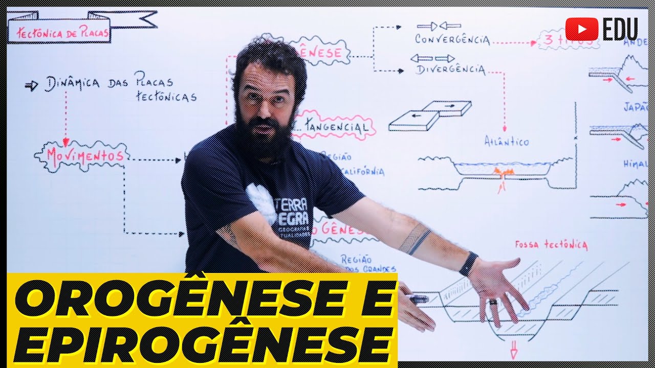 Orogênese e Epirogênese! Agentes endógenos do relevo