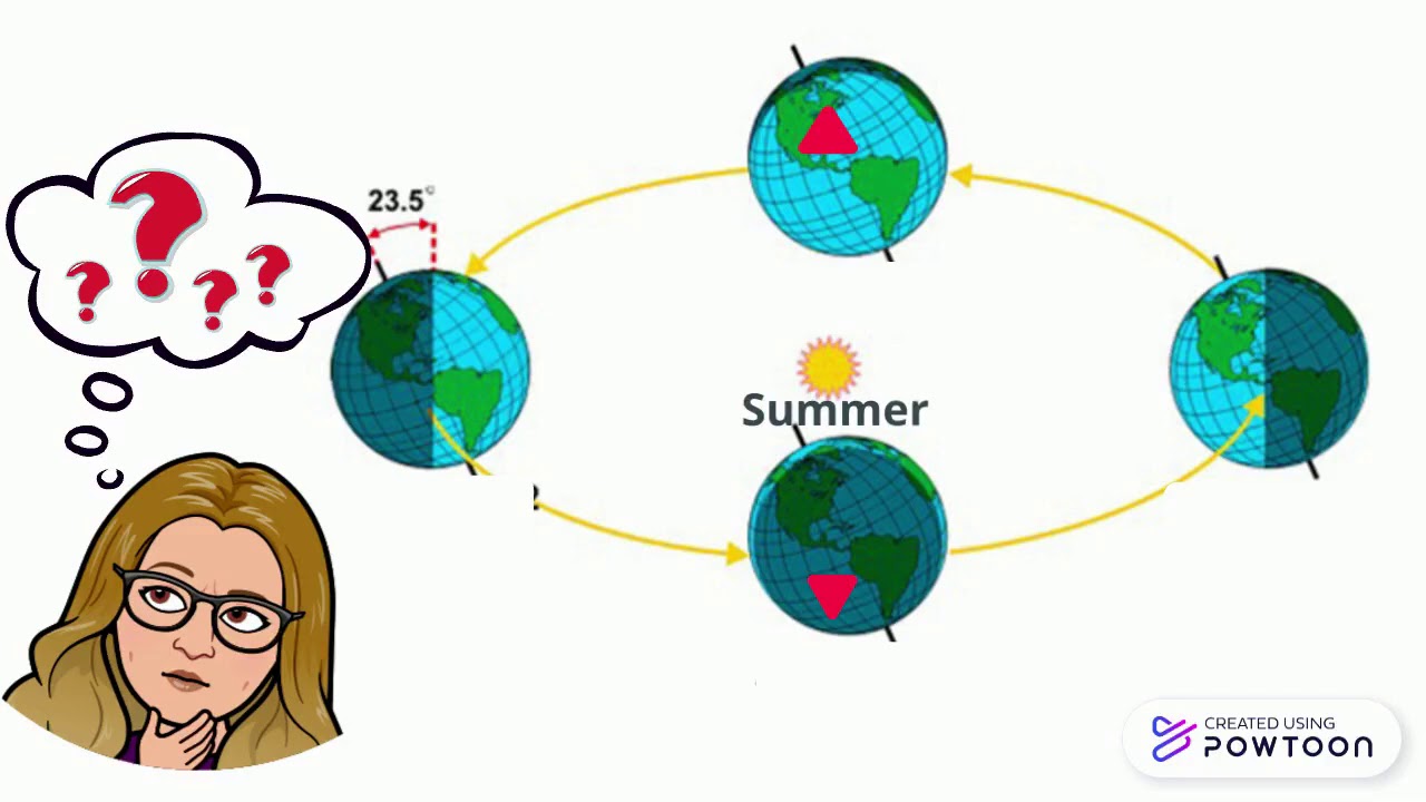 Misconception - Vocabulary Short