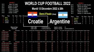 Croatie - Argentine : demi finale de la coupe du monde de football 2022, analyse et pronostics