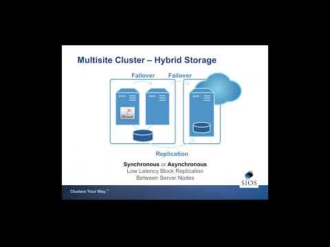 High Availability for SQL in VMware without Raw Device Mapping