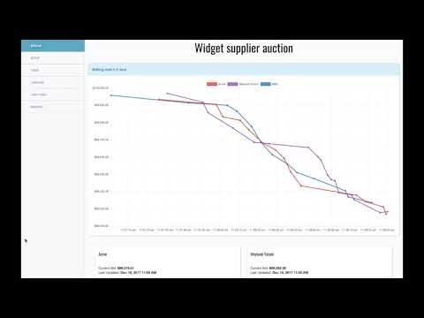 Vendorful Reverse Auctions