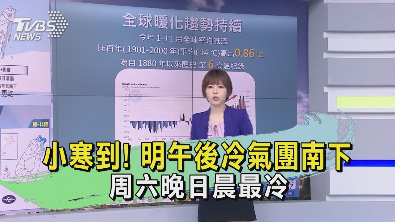 小寒到!明午後冷氣團南下 周六晚日晨最冷