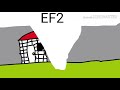 Tornado's EF0 - EF5