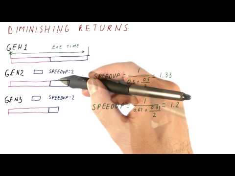 Lesson 1 Introduction Georgia Tech HPCA Part 1