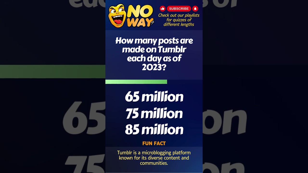 How many posts are made on Tumblr each day as of 2023？