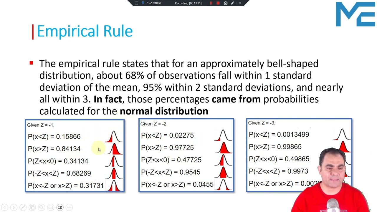 Lecture 34:  Confidence Intervals & the Empirical Rule, and Your Pre-Deployment Checklist