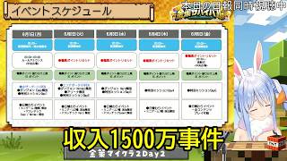 【ぺこら】収入1500万!?ランキング事件からのワンピン探しで死亡www「ファーマーには来るな」【兎田ぺこら/ホロライブ切り抜き】