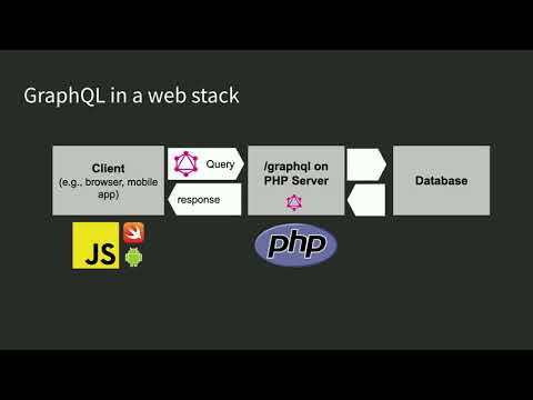 DPC2019: Performant APIs with GraphQL and PHP - Andrew Rota